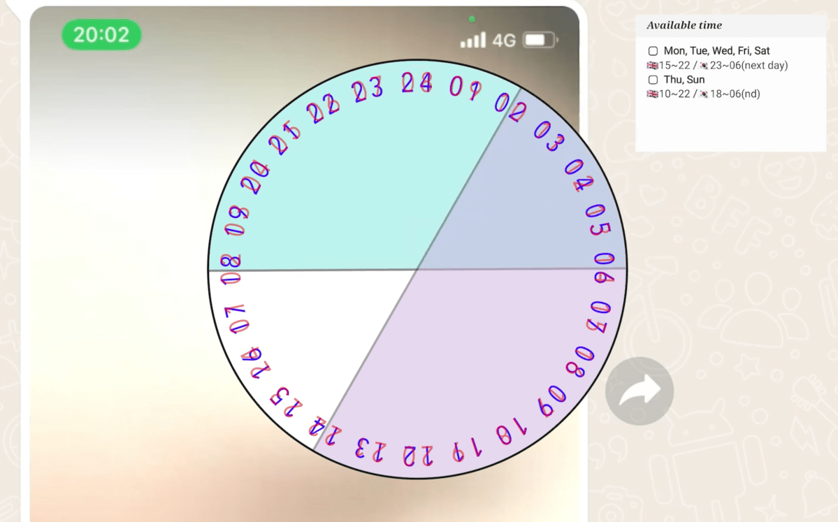 we could do a video call sometime…(2022)